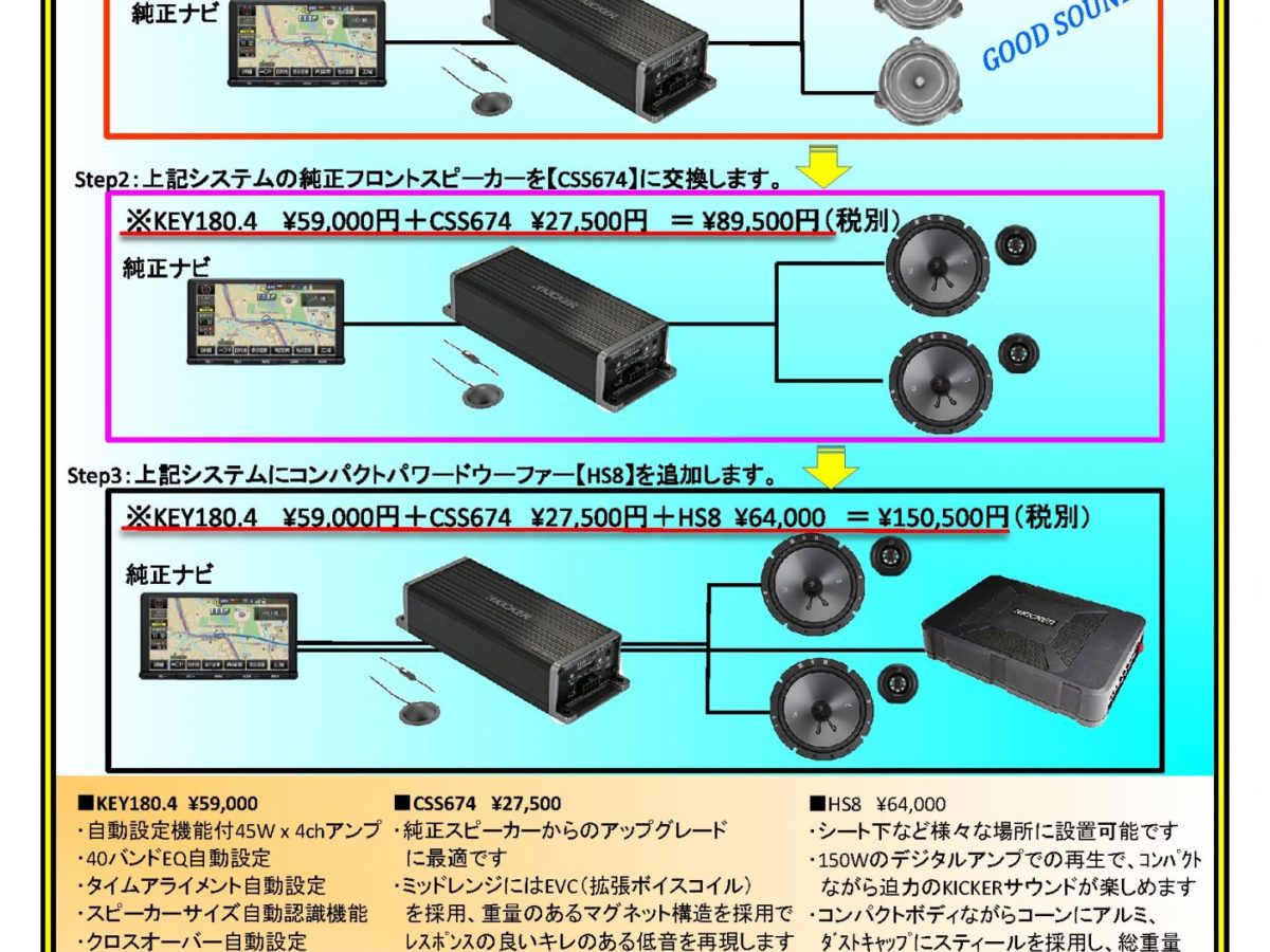 Kicker Mstのカーオーディオシステムアッププラン 東京のカーオーディオ エアサス コンプリートカー専門店 株式会社 Mst